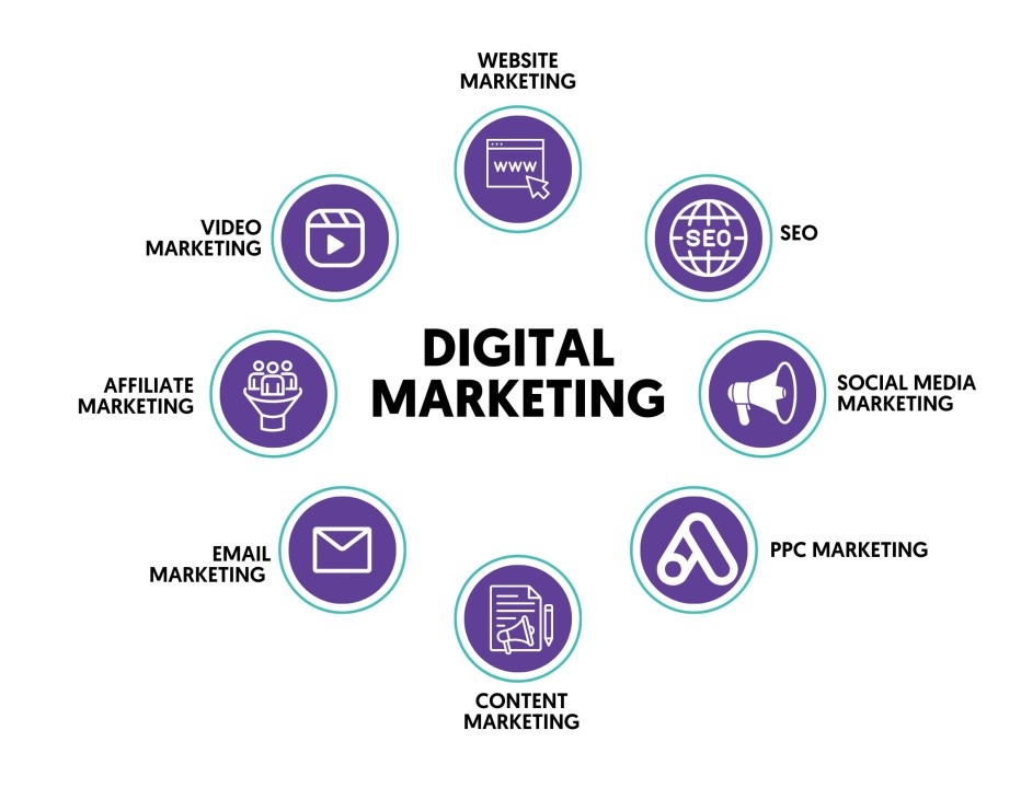 Hire digital marketing agency Digital marketing services pricing Digital marketing company near me Affordable digital marketing services Outsource digital marketing Digital marketing consultation services Request digital marketing quote Dedicated digital marketing team