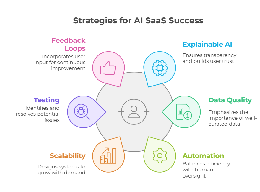 Custom enterprise web application development company Secure SaaS web application development services Cloud-based web application development Web portal development company B2B web application development services Startup web app development company Scalable web application development solutions Web app modernization services Web application redesign services