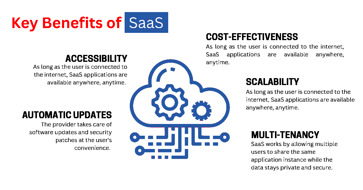 Healthcare web application development Fintech web app development company Ecommerce web application development Real estate web portal development Education web app development services Logistics web application development